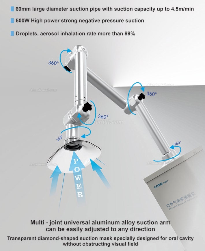 Yusendent COXO SC-V102 Dental Extra Oral Vaccum Suction Aerosol Suction + UV Disinfection